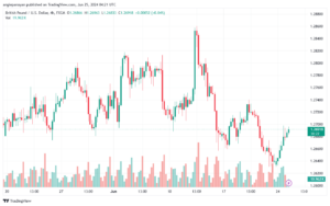 تحليل-GBPUSD-25-6-2024