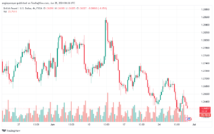 تحليل-GBPUSD-28-6-2024
