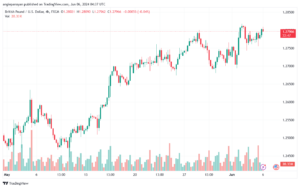تحليل-GBPUSD-6-6-2024