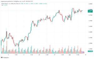 تحليل-GBPUSD-7-6-2024