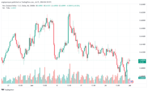 تحليل-NZDUSD-1-7-2024