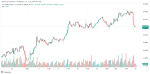 تحليل-NZDUSD-10-6-2024