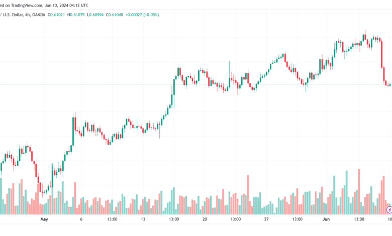 تحليل-NZDUSD-10-6-2024