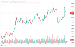 تحليل-NZDUSD-13-6-2024