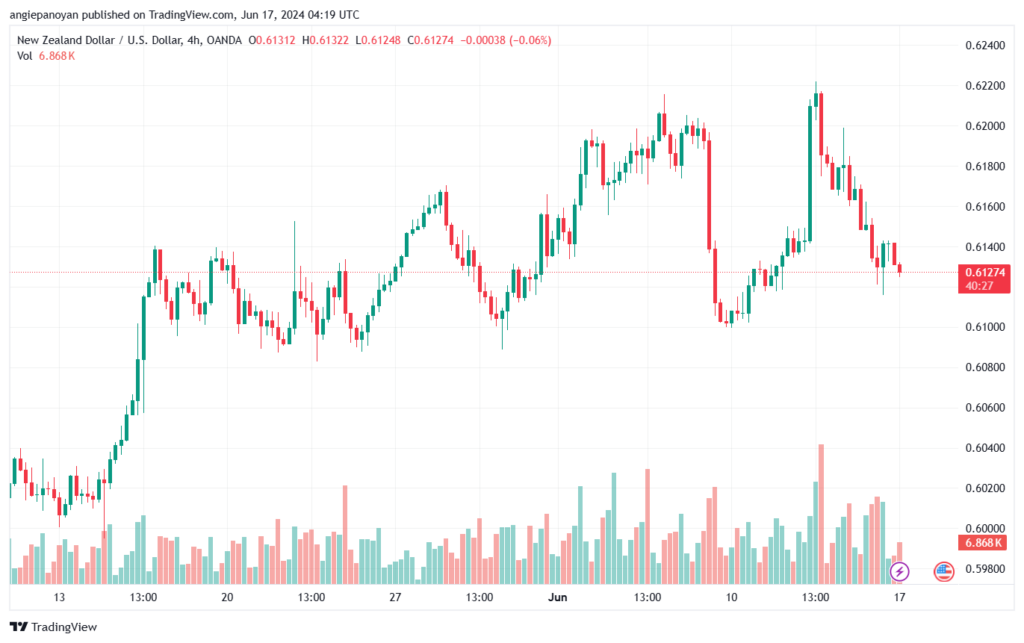 تحليل-NZDUSD-17-6-2024