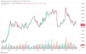 تحليل-NZDUSD-18-6-2024