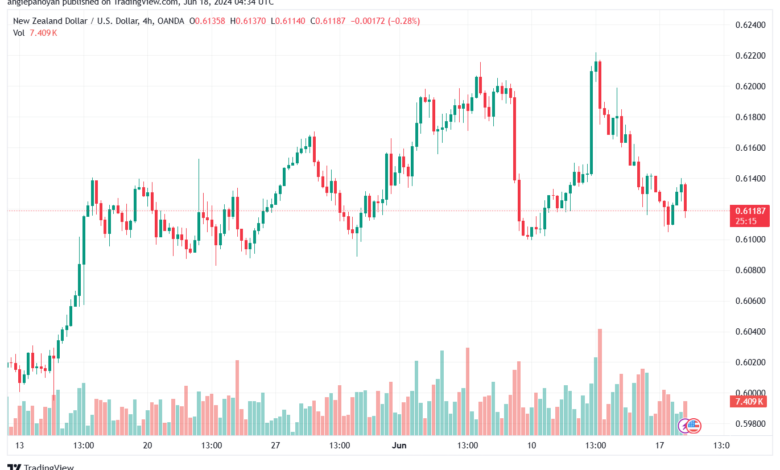 تحليل-NZDUSD-18-6-2024