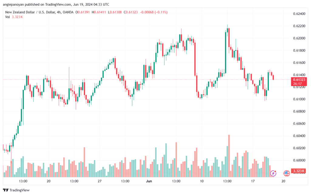 تحليل-NZDUSD-19-6-2024