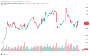 تحليل-NZDUSD-19-6-2024