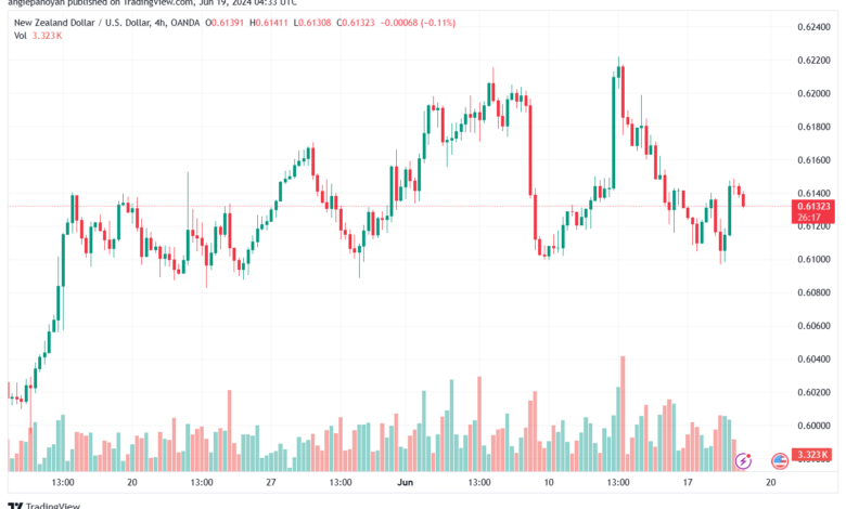 تحليل-NZDUSD-19-6-2024