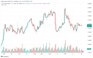 تحليل-NZDUSD-20-6-2024