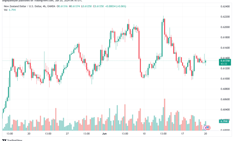 تحليل-NZDUSD-20-6-2024