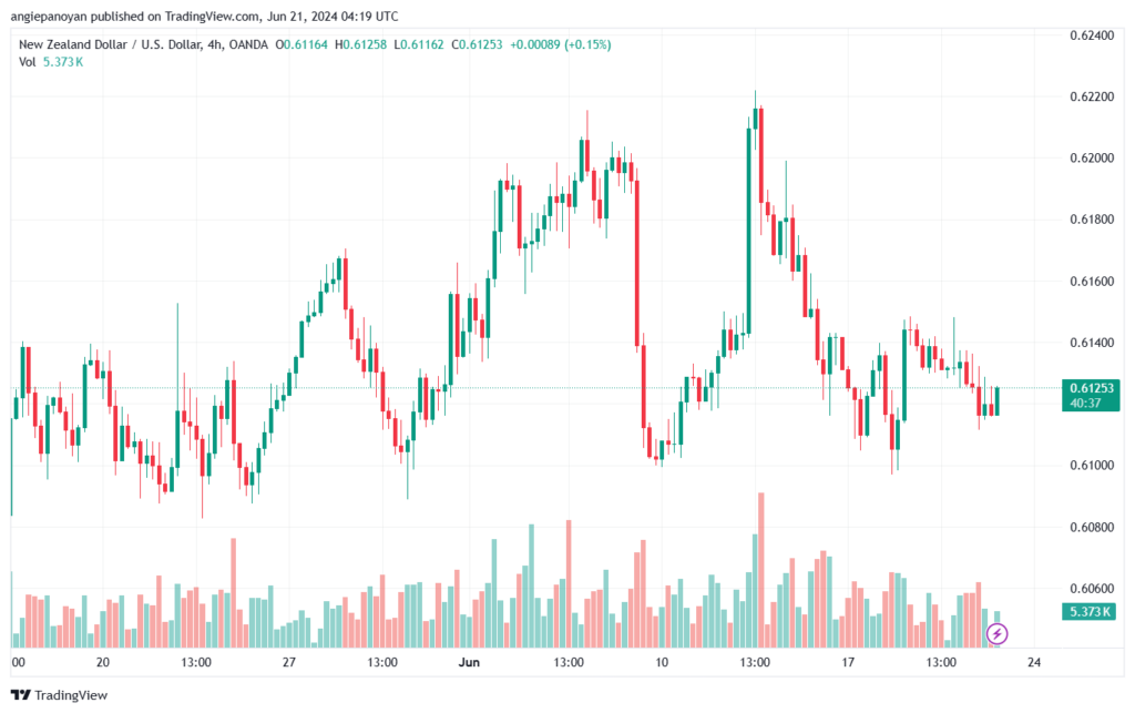تحليل-NZDUSD-21-6-2024