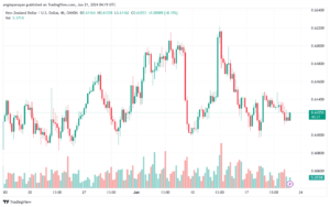 تحليل-NZDUSD-21-6-2024