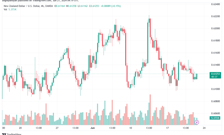 تحليل-NZDUSD-21-6-2024
