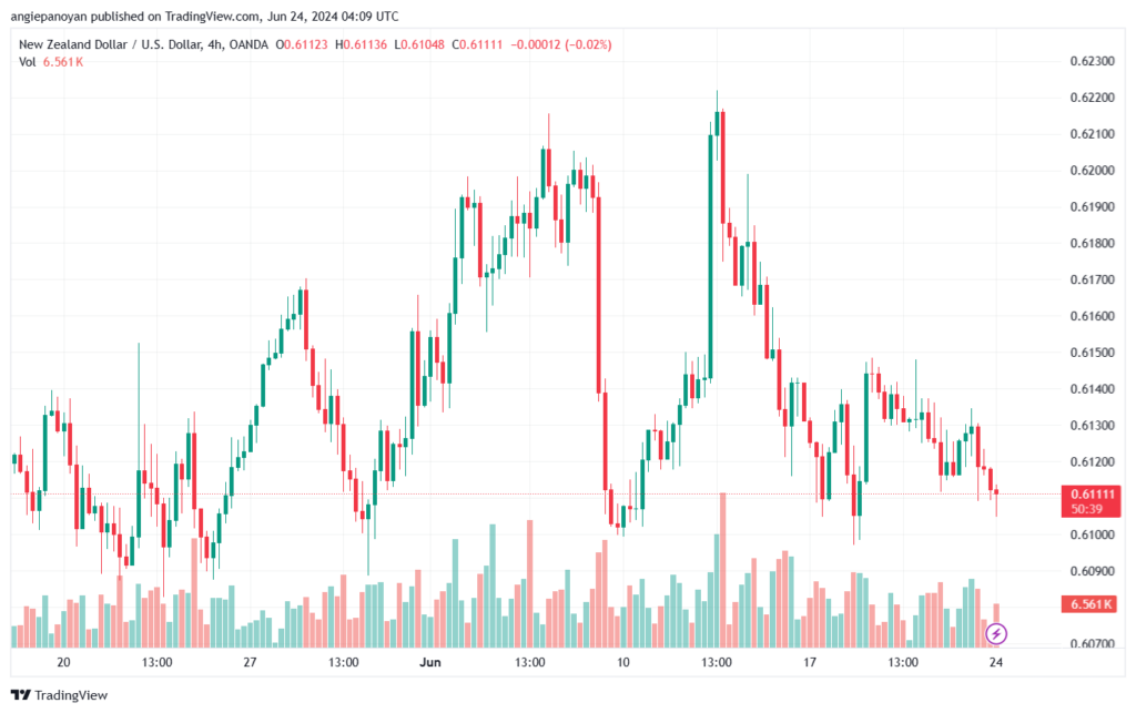 تحليل-NZDUSD-24-6-2024