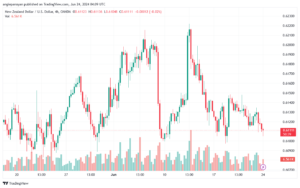 تحليل-NZDUSD-24-6-2024