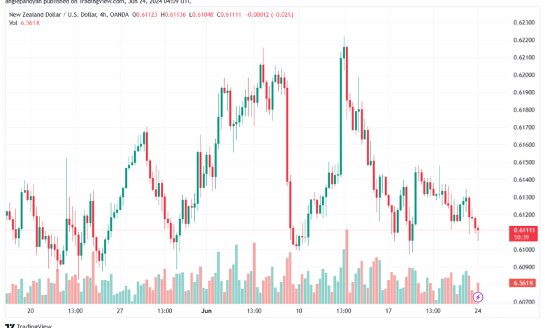 تحليل-NZDUSD-24-6-2024