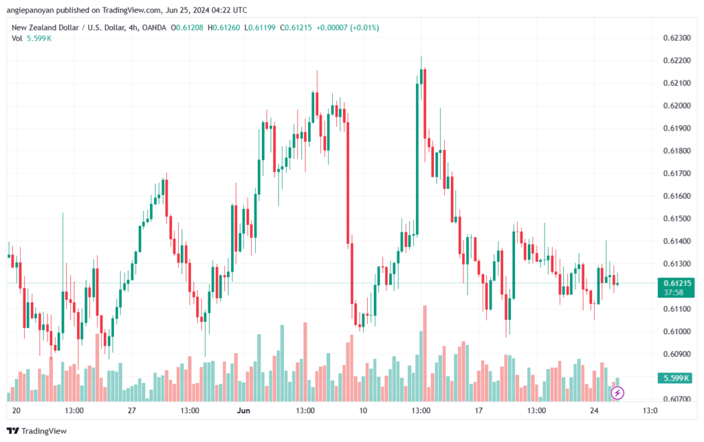 تحليل-NZDUSD-25-6-2024