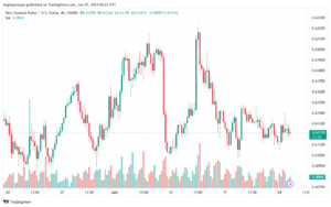 تحليل-NZDUSD-25-6-2024