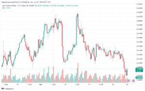 تحليل-NZDUSD-27-6-2024