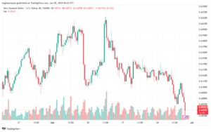 تحليل-NZDUSD-28-6-2024