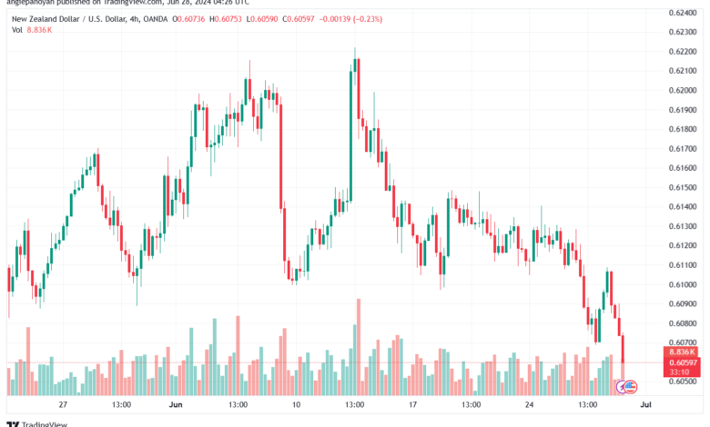 تحليل-NZDUSD-28-6-2024