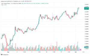 تحليل NZDUSD-4-6-2024