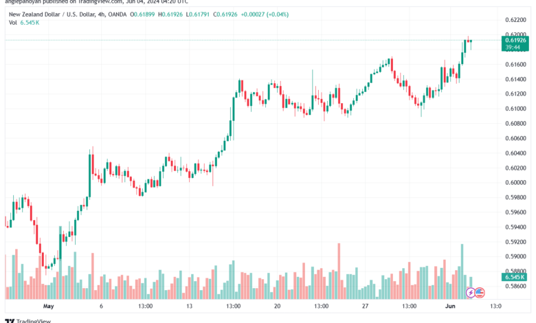 تحليل NZDUSD-4-6-2024