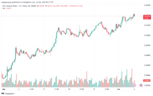 تحليل NZDUSD-6-6-2024