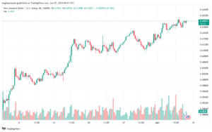 تحليل-NZDUSD-7-6-2024