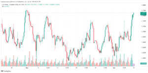 تحليل-USDCAD-10-6-2024