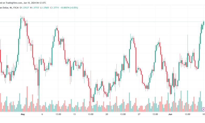 تحليل-USDCAD-10-6-2024