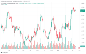 تحليل-USDCAD-11-6-2024