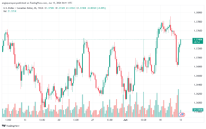 تحليل-USDCAD-13-6-2024