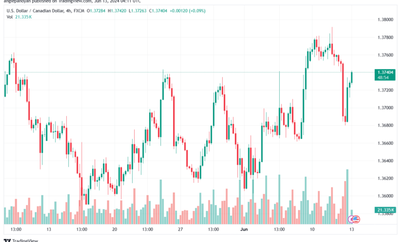 تحليل-USDCAD-13-6-2024