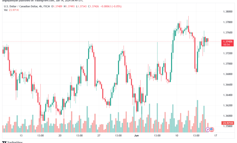 تحليل-USDCAD-14-6-2024