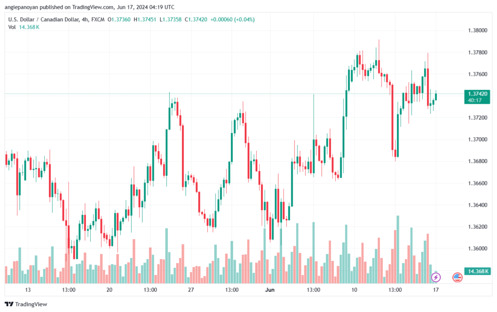 تحليل-USDCAD-17-6-2024