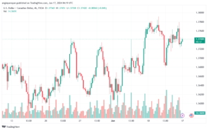 تحليل-USDCAD-17-6-2024