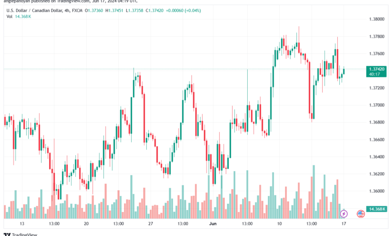 تحليل-USDCAD-17-6-2024