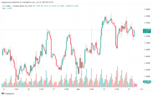 تحليل-USDCAD-18-6-2024