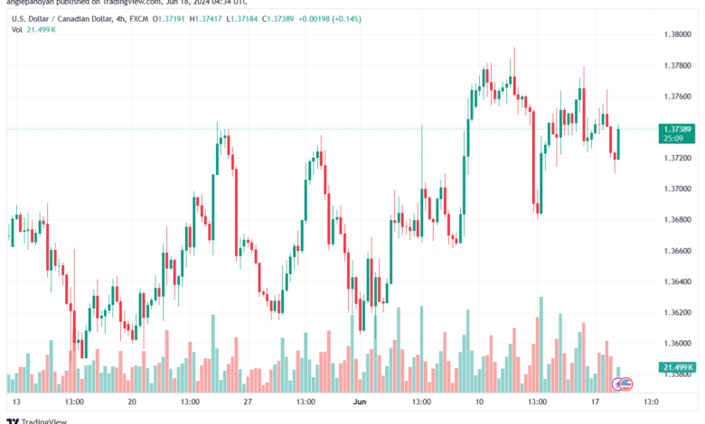 تحليل-USDCAD-18-6-2024