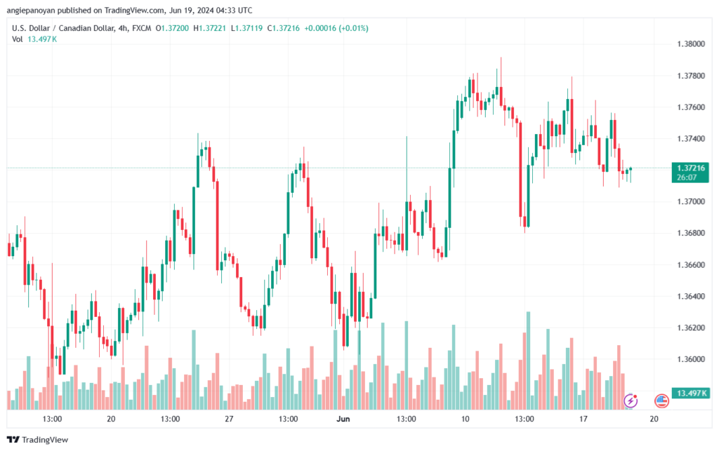 تحليل-USDCAD-19-6-2024