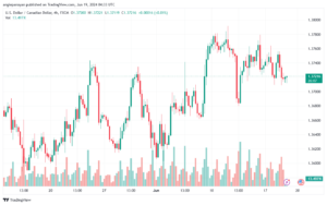 تحليل-USDCAD-19-6-2024