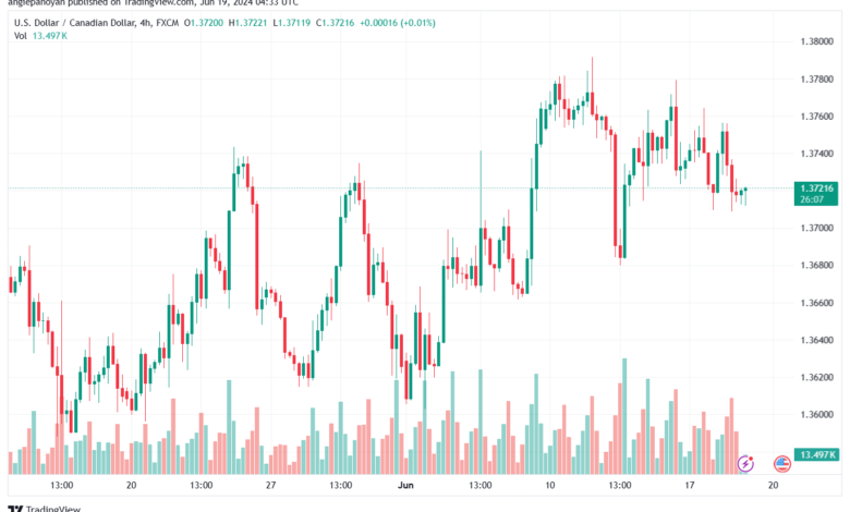 تحليل-USDCAD-19-6-2024