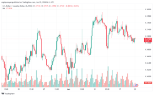 تحليل-USDCAD-20-6-2024
