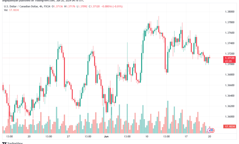 تحليل-USDCAD-20-6-2024