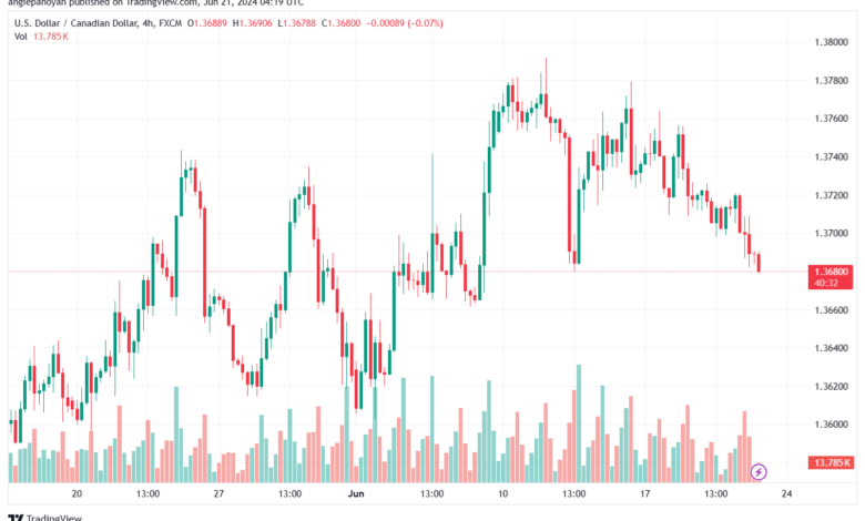 تحليل-USDCAD-21-6-2024