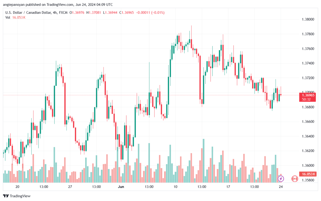 تحليل-USDCAD-24-6-2024