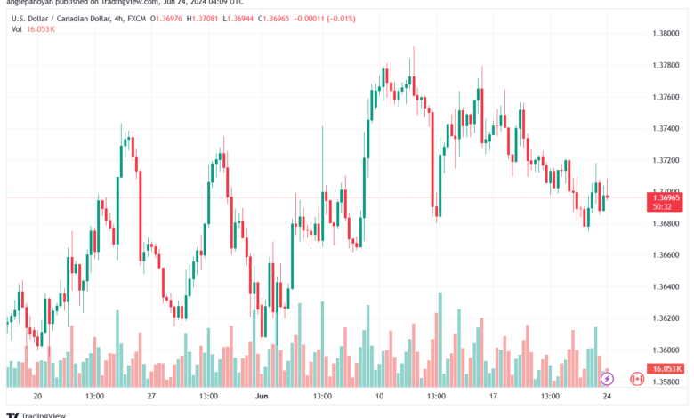 تحليل-USDCAD-24-6-2024